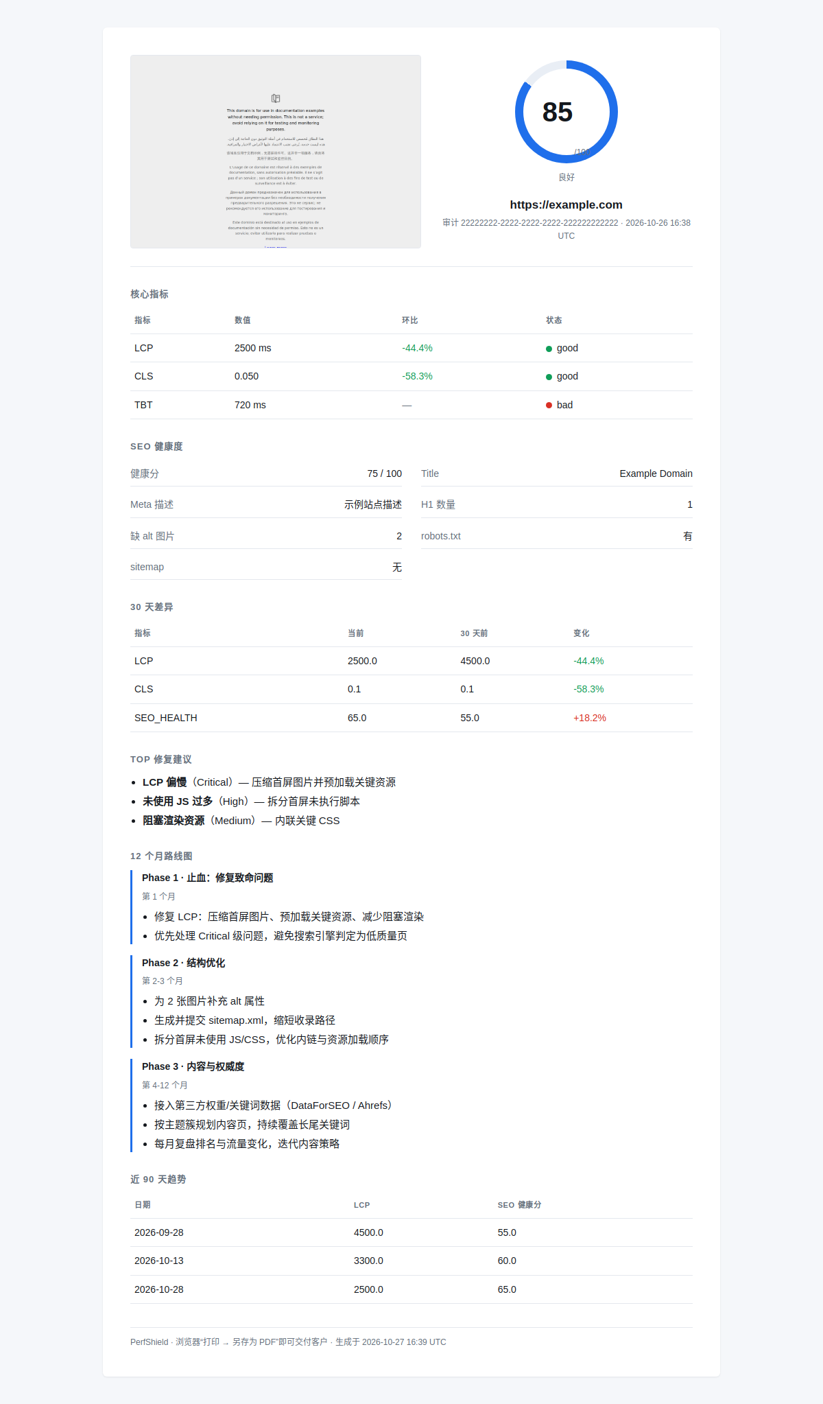 PerfShield report preview